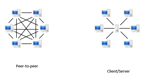 P2P vs Client/Server